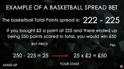how do spreads work in basketball|Basketball Spread Betting: Guide to Basketball Spread Betting.